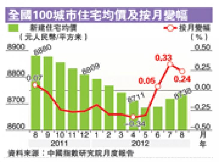 (明報製圖) (明報製圖)