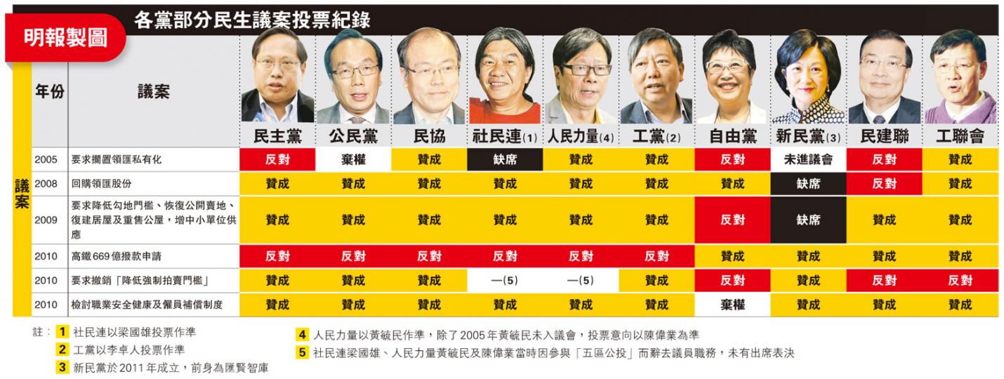 (明報製圖) (明報製圖)