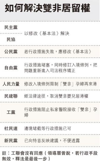 (明報製圖) (明報製圖)