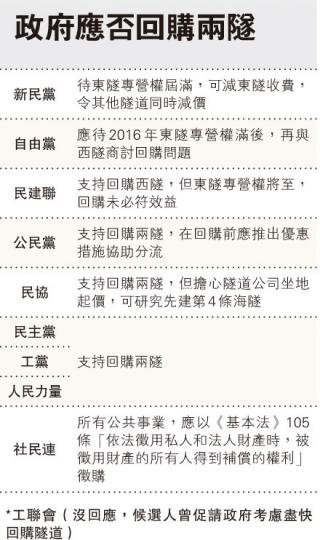 (明報製圖) (明報製圖)