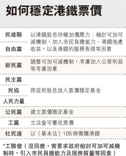 (明報製圖) (明報製圖)