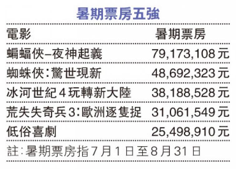 (明報製圖) (明報製圖)