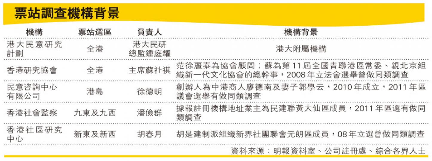 (明報製圖) (明報製圖)