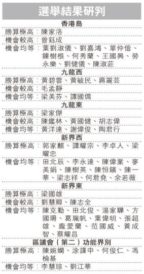 (明報製圖) (明報製圖)