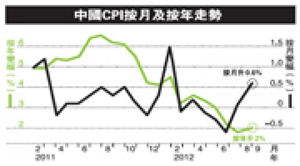 (明報製圖) (明報製圖)