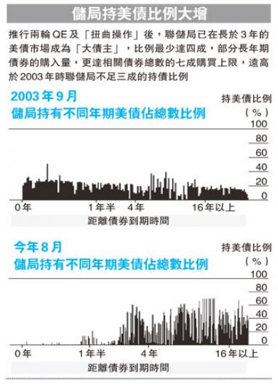 (明報製圖) (明報製圖)