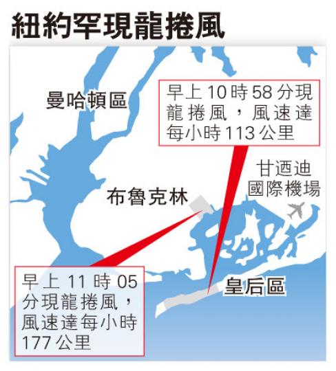 (明報製圖) (明報製圖) (明報製圖) (明報製圖)