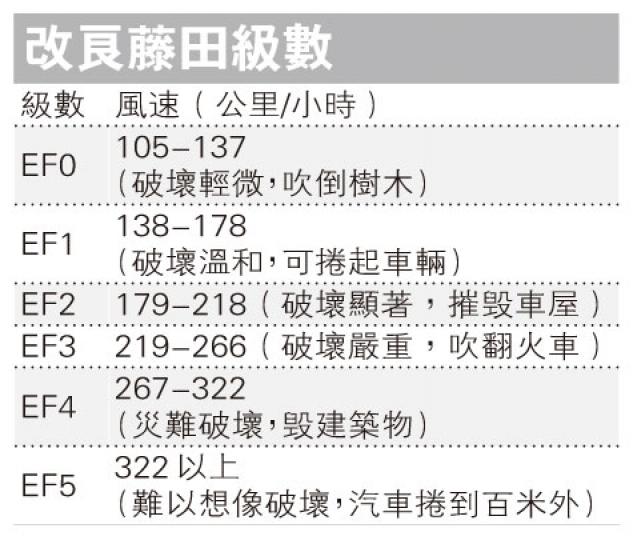 (明報製圖) (明報製圖)