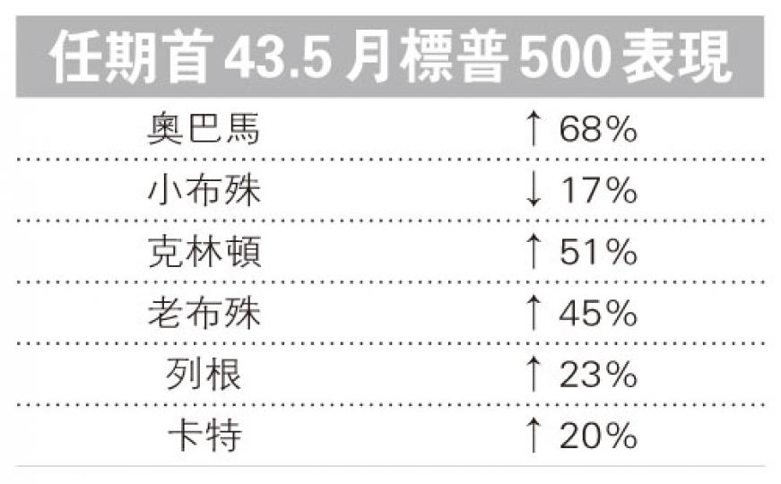 (明報製圖) (明報製圖)