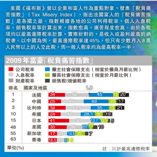 (明報製圖) (明報製圖)