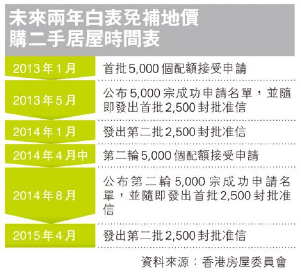 (明報製圖) (明報製圖)