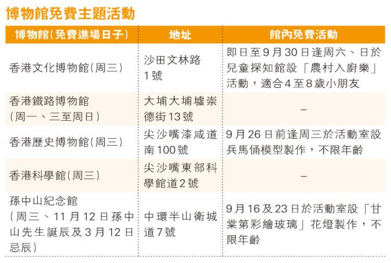 (明報製圖) (明報製圖)