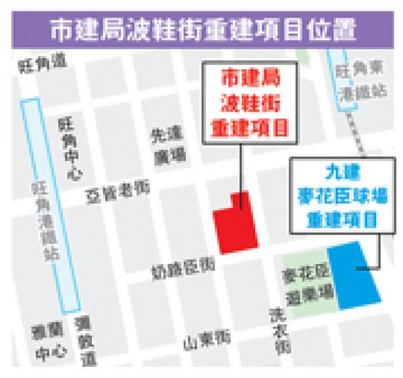 (明報製圖) 前房屋局副局長、現任麗新發展高級企業顧問華賢仕認為,項目有助社會發展,而商業樓面的業權和禁售限制,將反映在入標價中。(葉家豪攝) (明報製圖) 前房屋局副局長、現任麗新發展高級企業顧問華賢仕認為,項目有助社會發展,而商業樓面的業權和禁售限制,將反映在入標價中。(葉家豪攝)
