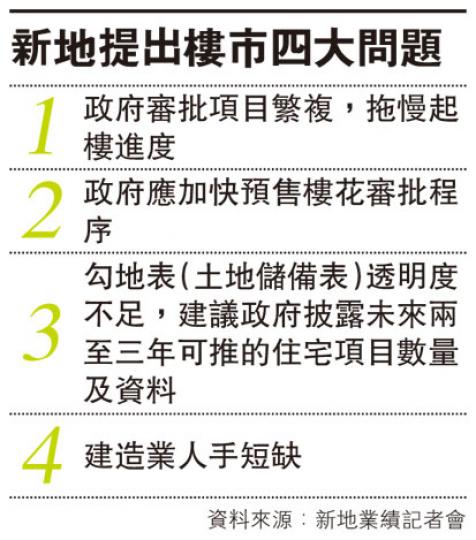 (明報製圖) (明報製圖)