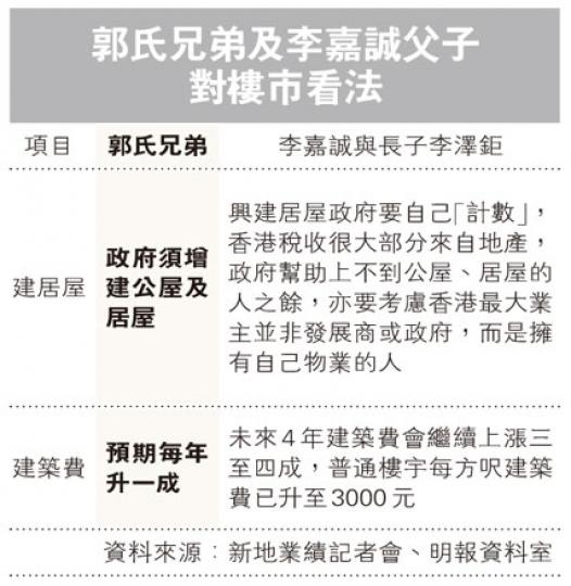 (明報製圖) (明報製圖)