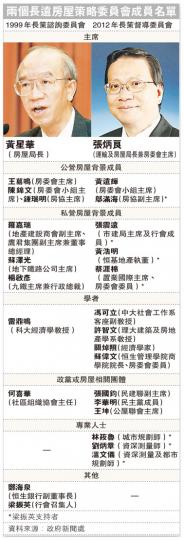 (明報製圖) (明報製圖)