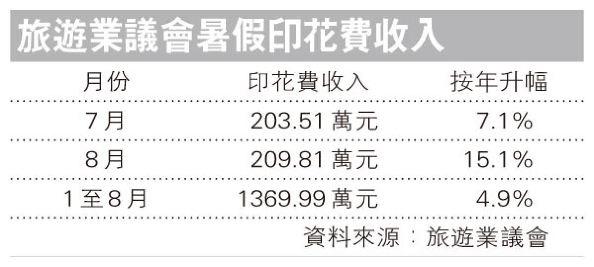 (明報製圖) (明報製圖)
