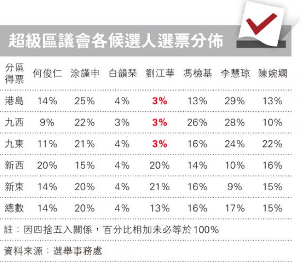 (明報製圖) (明報製圖)
