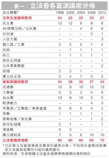 (明報製圖) (明報製圖) (明報製圖) (明報製圖)