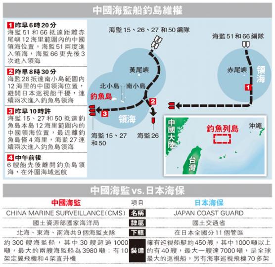(明報製圖) (明報製圖)