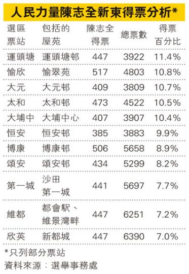 (明報製圖) (明報製圖)