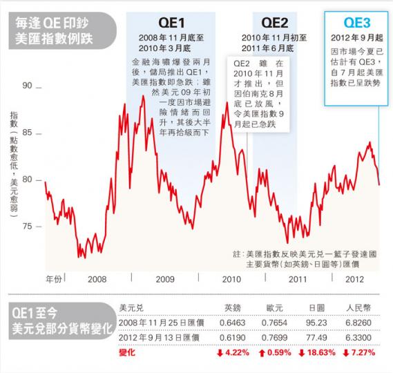 (明報製圖) (明報製圖)