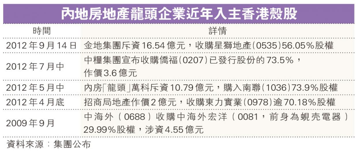 (明報製圖) (明報製圖)
