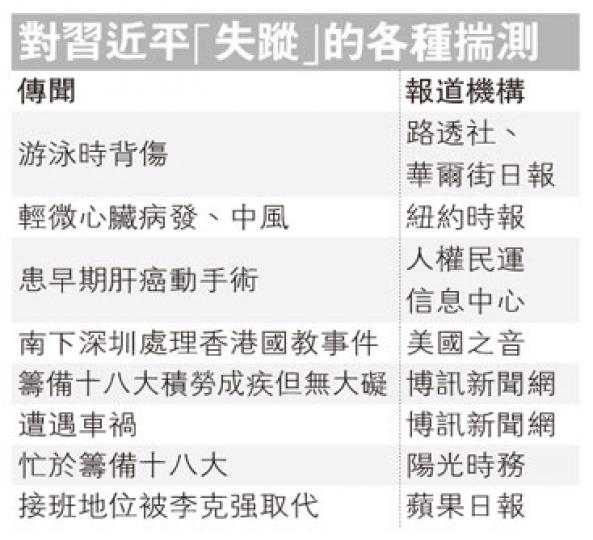 (明報製圖) (明報製圖)