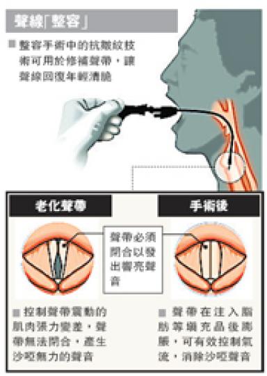 (明報製圖) (明報製圖)