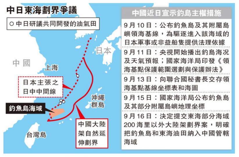 (明報製圖) (明報製圖)