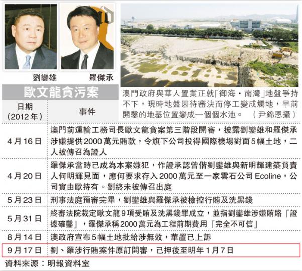 (明報製圖) (明報製圖)