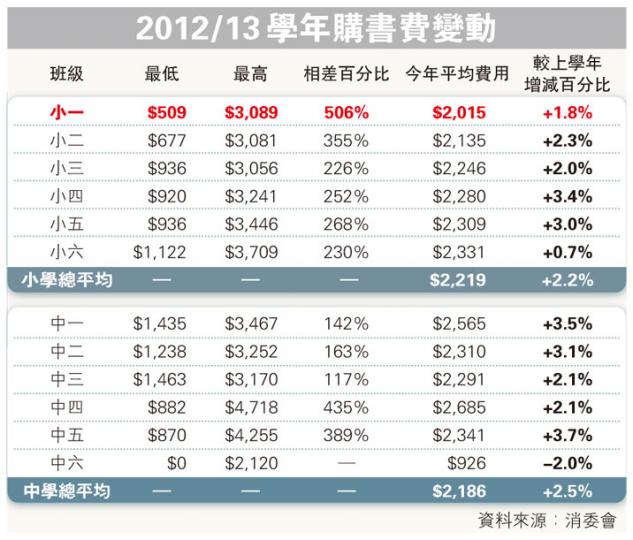 (明報製圖) (明報製圖)
