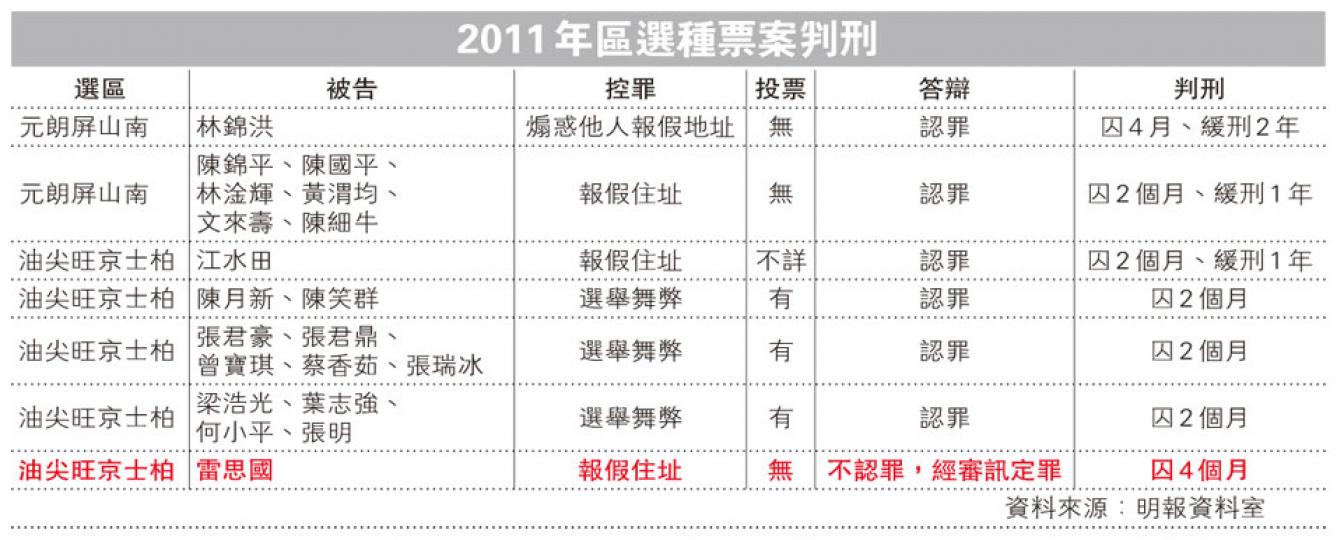 （明報製圖）
