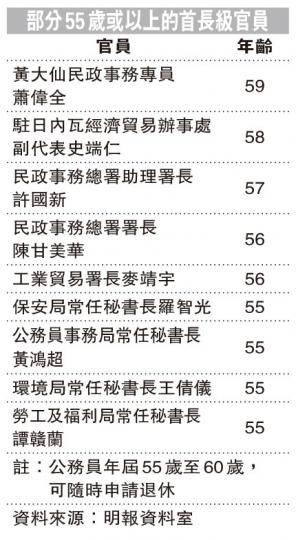 (明報製圖) (明報製圖)