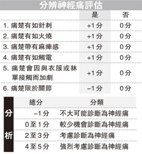 (明報製圖) (明報製圖)