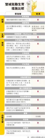(明報製圖) (明報製圖)