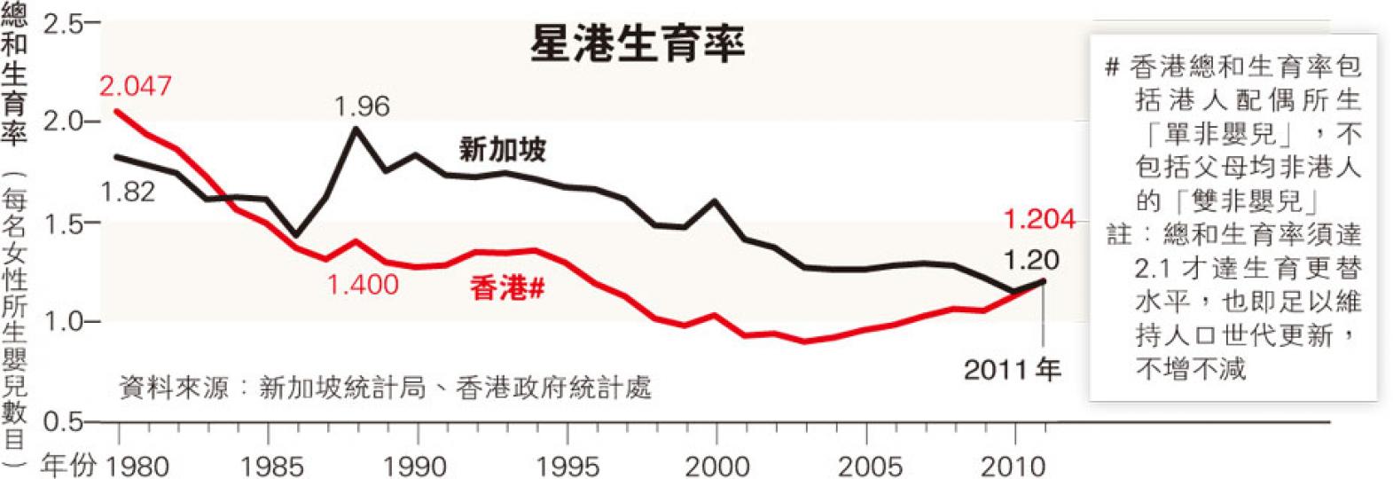 (明報製圖) (明報製圖)