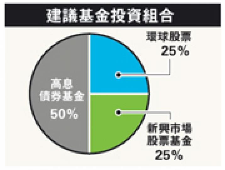 (明報製圖) (明報製圖)