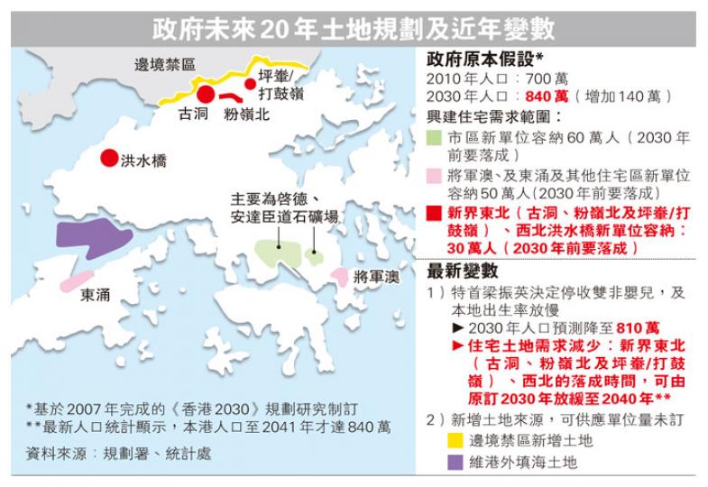 (明報製圖) (明報製圖)