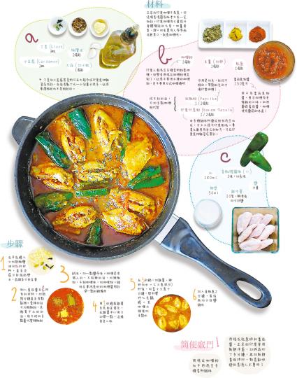 （明報製圖）