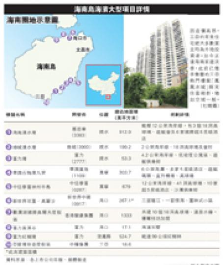 （明報製圖）