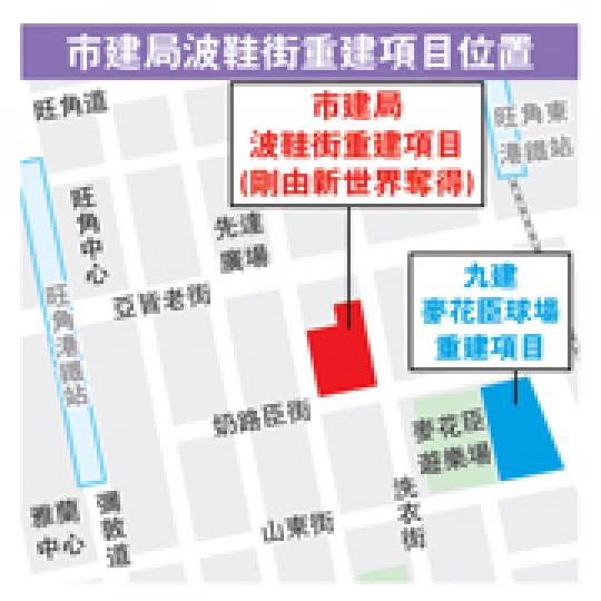 (明報製圖) (明報製圖)