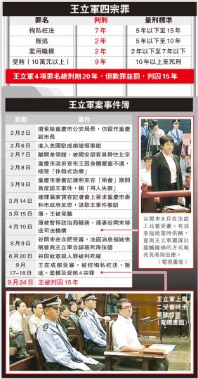 (明報製圖) (明報製圖)