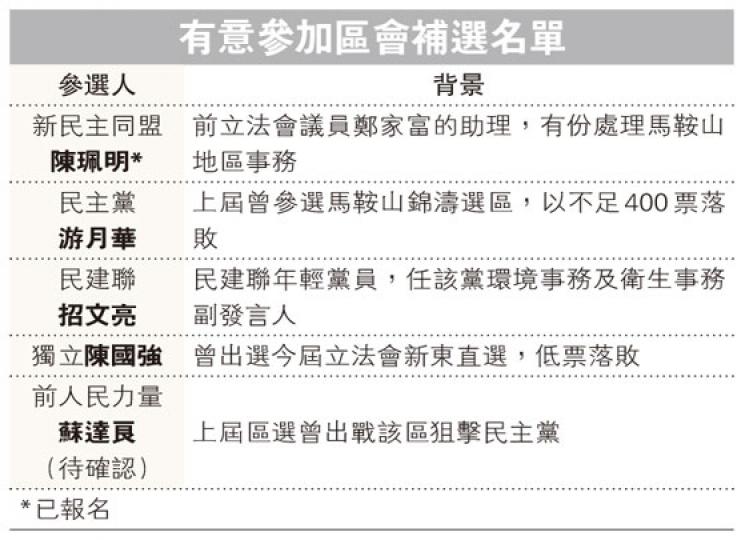 (明報製圖) (明報製圖)