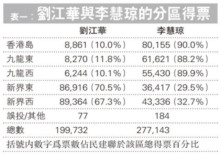 (明報製圖) (明報製圖) (明報製圖) (明報製圖) (明報製圖) (明報製圖) (明報製圖) (明報製圖)