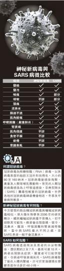 (明報製圖) (明報製圖)