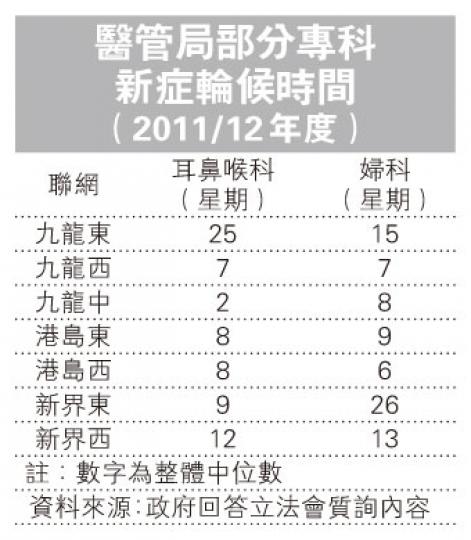 (明報製圖) (明報製圖)
