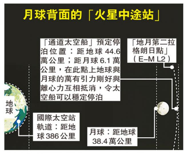 (明報製圖) (明報製圖)
