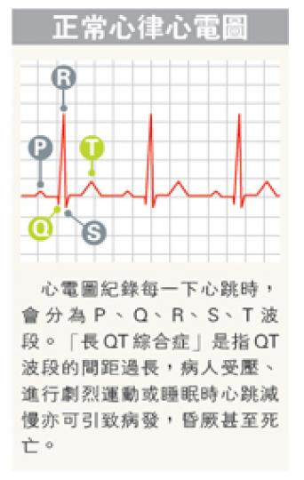 (明報製圖) (明報製圖)