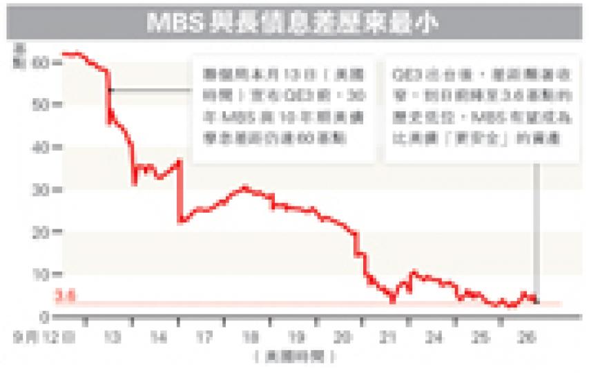 （明報製圖）